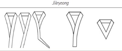 직령교임저고리