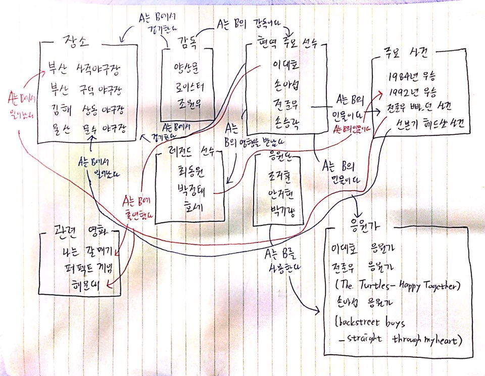 롯데자이언츠 손톨로지.jpg