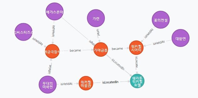 워커힐시어터다이어그램-2.JPG