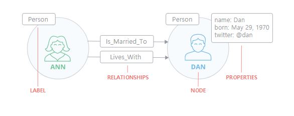 Neo4j model.JPG