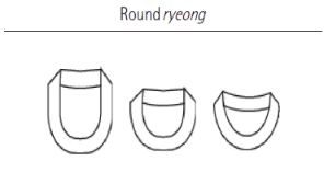 반령저고리