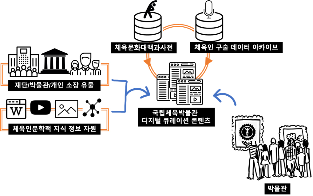 체육아카이브07.jpg