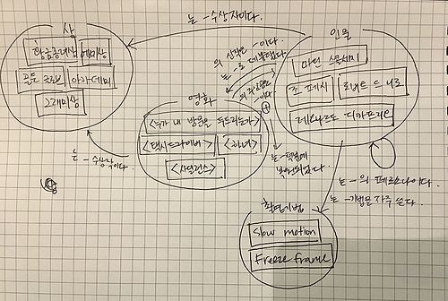 마틴스콜세지 손톨로지.jpg