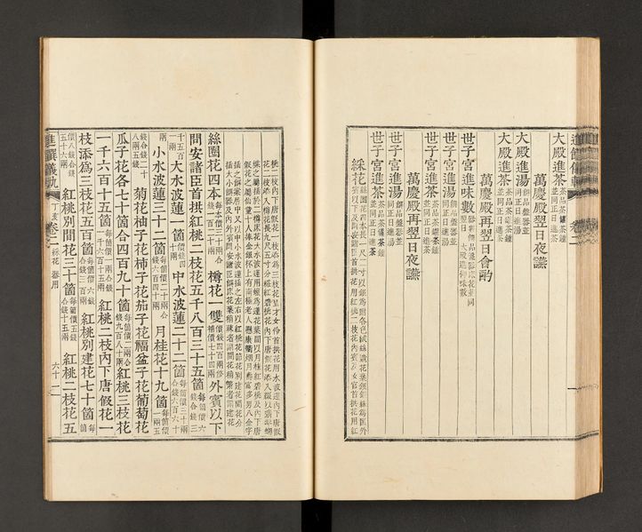 파일:K2-2876 003 進饌儀軌 진찬의궤 064.jpg