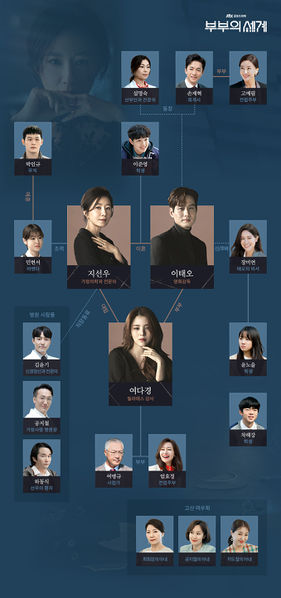 파일:부부의세계관계도.jpg