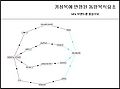 2016년 12월 26일 (월) 13:09 판의 섬네일