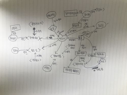 콘텐츠제작서 이야기관계망.jpg