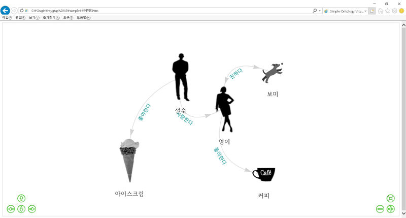 파일:Mygraph2018예제5.jpg