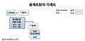 2016년 6월 20일 (월) 23:09 판의 섬네일