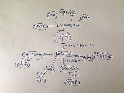 RPG 온톨로지 맵