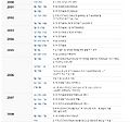 2016년 5월 26일 (목) 00:23 판의 섬네일