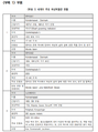 2020년 3월 11일 (수) 22:24 판의 섬네일