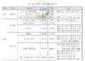 2020년 3월 12일 (목) 19:51 판의 섬네일