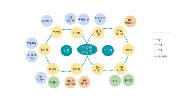 노드 마인드 맵