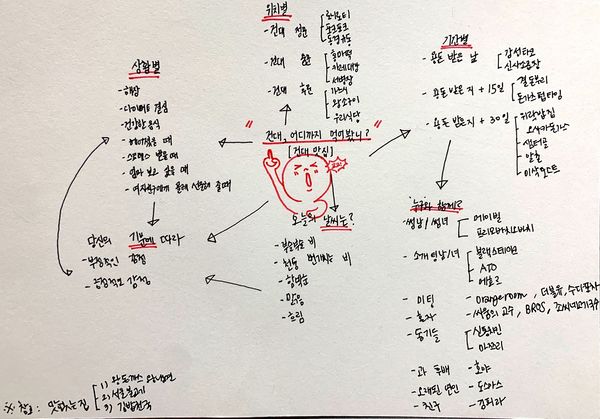 수기온톨로지(박유진).jpg