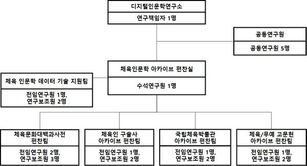 체육아카이브08.jpg