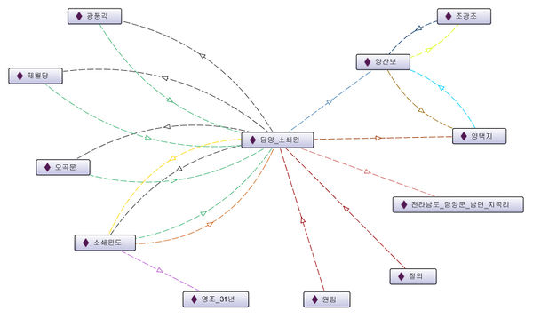 OntologyDesignB-6.jpg