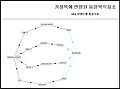 2016년 12월 26일 (월) 13:01 판의 섬네일