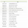 2017년 3월 4일 (토) 02:26 판의 섬네일