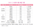 2019년 5월 28일 (화) 23:17 판의 섬네일