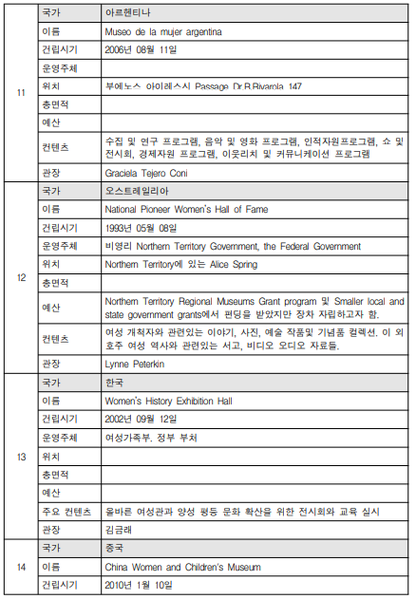 파일:세부표4.png