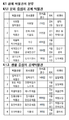 2020년 3월 8일 (일) 08:38 판의 섬네일