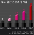 2017년 12월 18일 (월) 08:41 판의 섬네일