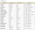 2019년 5월 20일 (월) 10:12 판의 섬네일