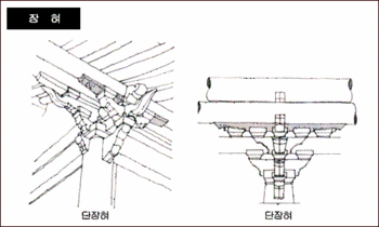 Janghyeo.gif