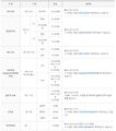 2017년 3월 4일 (토) 02:38 판의 섬네일