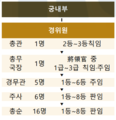 1901년 11월 17일 경위원 조칙체계.png