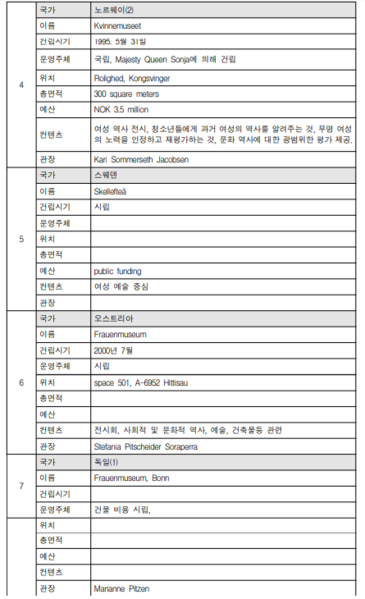 파일:세부표2.png