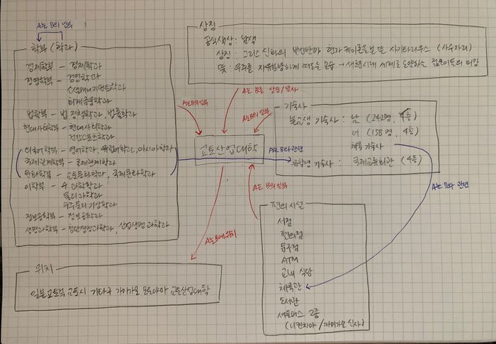 수기 온톨로지