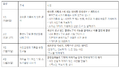 2017년 3월 4일 (토) 02:40 판의 섬네일