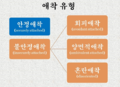 2025년 6월 20일 (금) 20:14 판의 섬네일