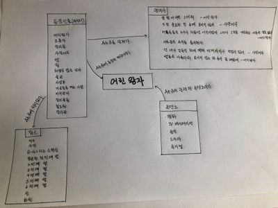 어린왕자손온톨로지