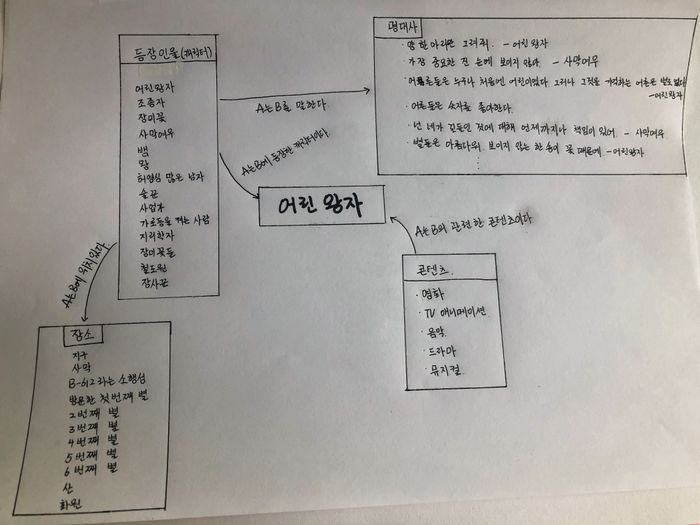 어린왕자손온톨로지