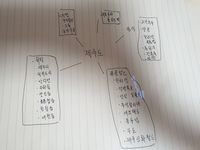 수기 온톨로지