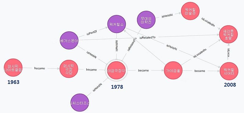 워커힐시어터다이어그램.jpg