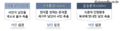 2019년 6월 11일 (화) 09:53 판의 섬네일