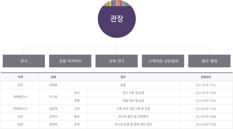 파일:조직도.png