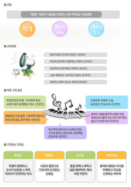 파일:Gyohun.jpg