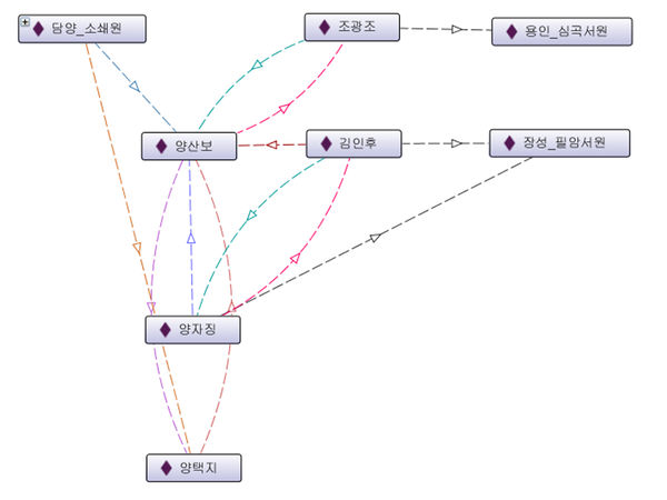 OntologyDesignB-7.jpg