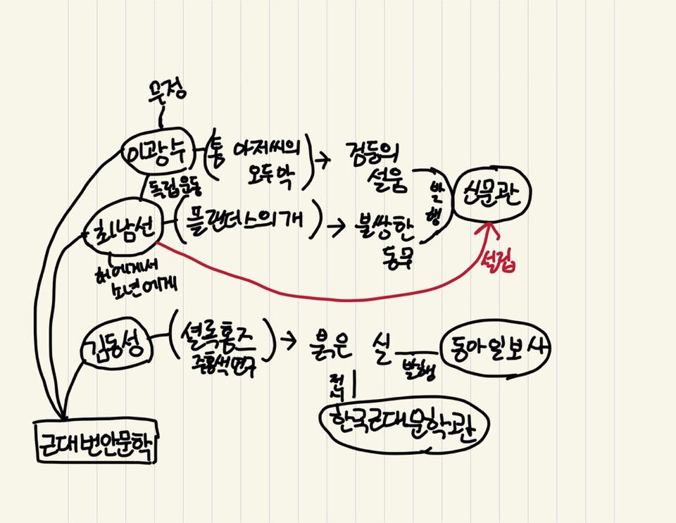 이채영콘텐츠제작계획서 이야기관계망.jpg