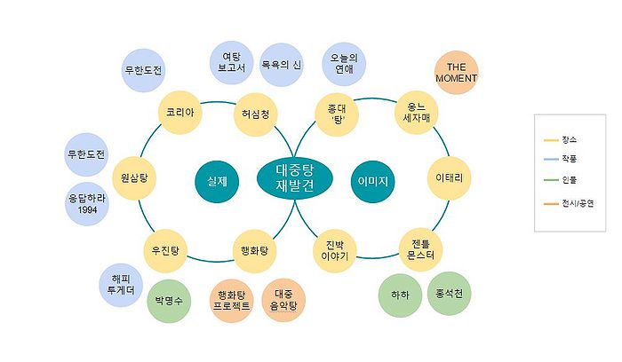 노드마인드맵.JPG