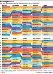 Most popular cocktails in major cities.jpg