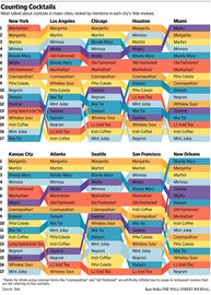 Most popular cocktails in major cities.jpg