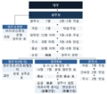1902년 복설 경무청 조직체계 .png