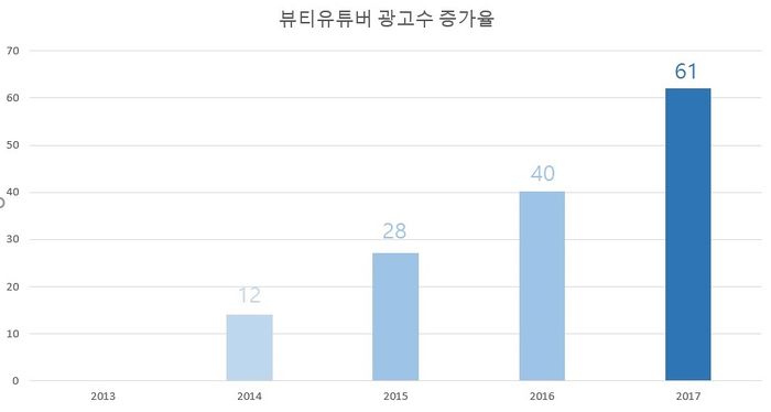 뉴광고그래프.jpg