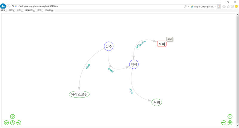 파일:Mygraph2018예제2.jpg